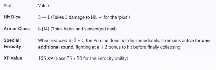 Stat block for porcine beastmen